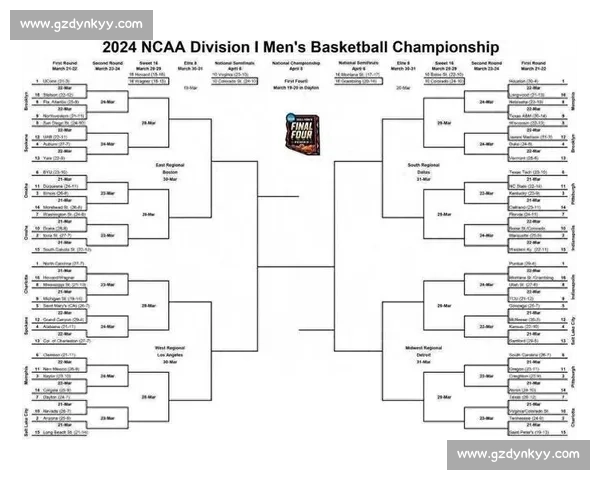 篮球球队战绩分析与未来发展趋势研究：从历史数据看团队表现与潜力